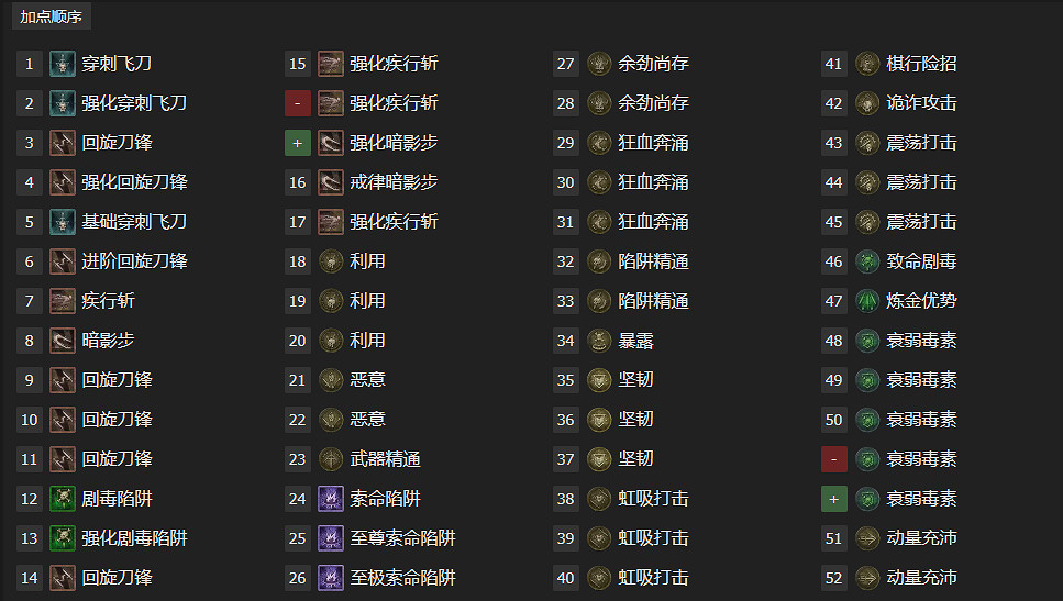 《暗黑破壞神4》暗影核彈流攻略 《暗黑破壞神4》暗影核彈流攻略