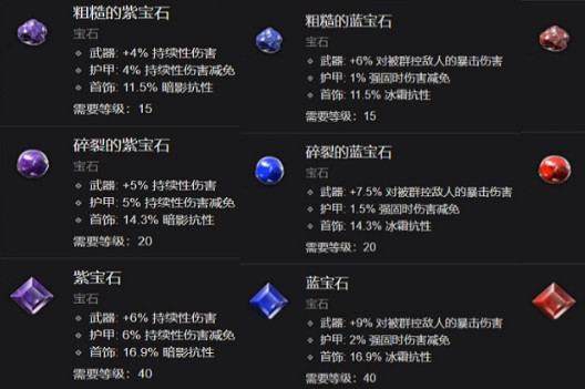 《暗黑破壞神4》打寶石攻略 《暗黑破壞神4》打寶石攻略