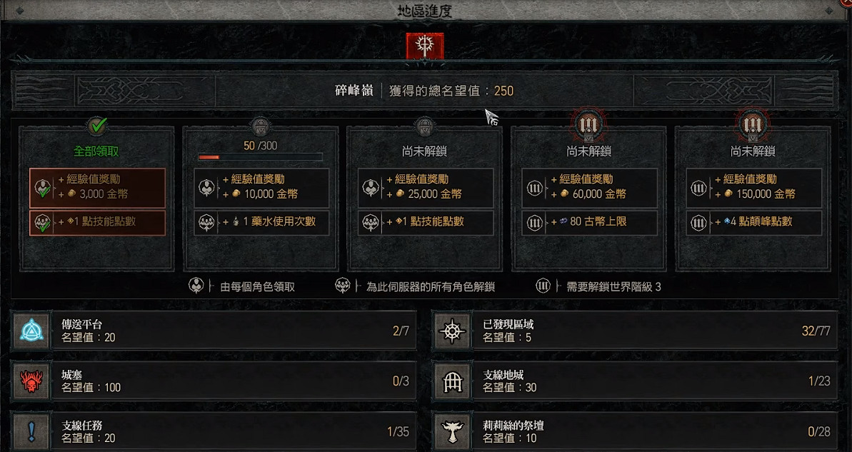 《暗黑破壞神4》聲望共享機制介紹 《暗黑破壞神4》聲望共享機制介紹