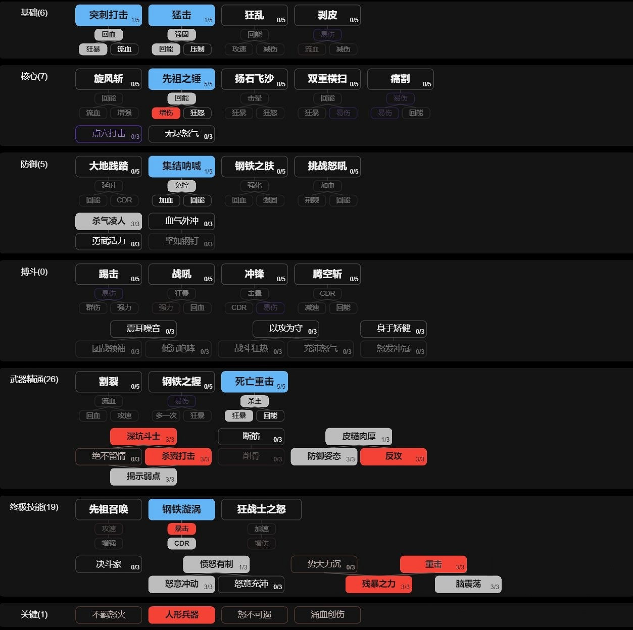 《暗黑破壞神4》野蠻人切武器流bd攻略 野蠻人切武器流bd怎麽搭配? 《暗黑破壞神4》野蠻人切武器流bd攻略 野蠻人切武器流bd怎麽搭配?