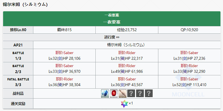《FGO》黃昏的儀式劍在哪刷 2.65新素材黃昏的儀式劍掉落推薦