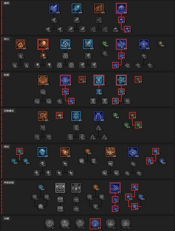 《暗黑破壞神4》法師電弧鞭笞流推薦 法師電弧鞭笞流怎麽配? 《暗黑破壞神4》法師電弧鞭笞流推薦 法師電弧鞭笞流怎麽配?