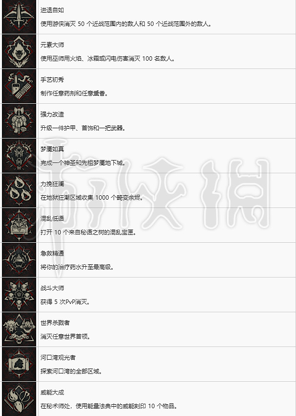 《暗黑破壞神4》中文獎杯列表一覽 全獎杯解鎖條件說明? 《暗黑破壞神4》中文獎杯列表一覽 全獎杯解鎖條件說明?