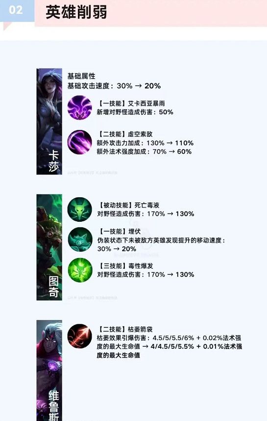 《英雄聯盟手遊》4.2A更新時間 4.2A版本更新檔介紹