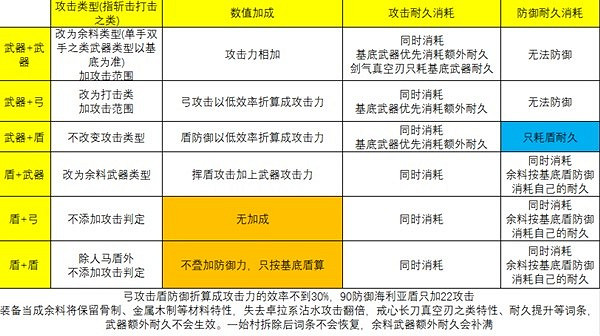 《塞爾達傳說王國之淚》餘料建造機制介紹 餘料建造機制有什麽效果？
