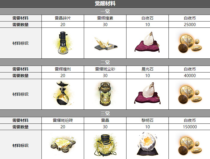 《白夜極光》艾莉法配音是誰 艾莉法聲優介紹 《白夜極光》艾莉法配音是誰 艾莉法聲優介紹