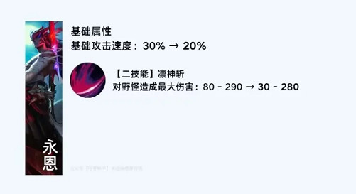 《英雄聯盟手遊》4.2A更新時間 4.2A版本更新檔介紹