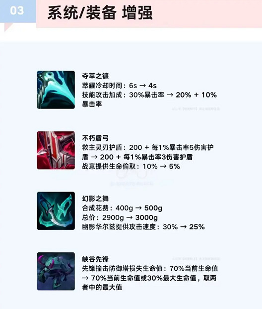 《英雄聯盟手遊》4.2A更新時間 4.2A版本更新檔介紹