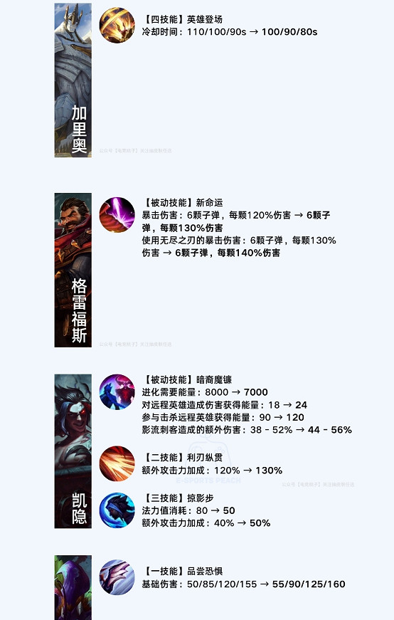 《英雄聯盟手遊》4.2A什麽時候更新 4.2A版本更新檔介紹