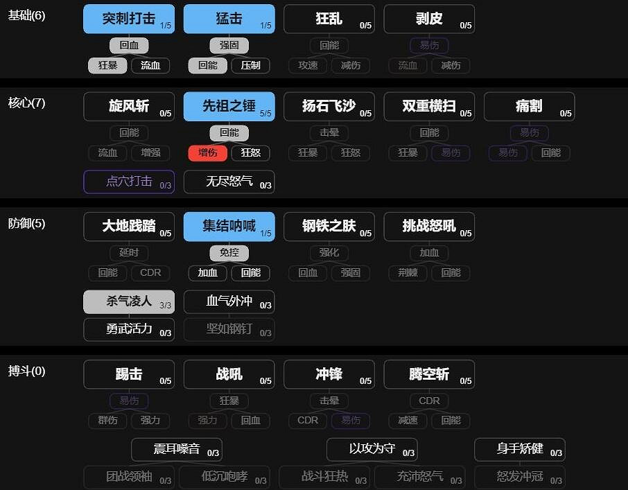 《暗黑破壞神4》雙基礎技能切刀玩法思路 野蠻人武器大師bd怎麽搭配 《暗黑破壞神4》雙基礎技能切刀玩法思路 野蠻人武器大師bd怎麽搭配