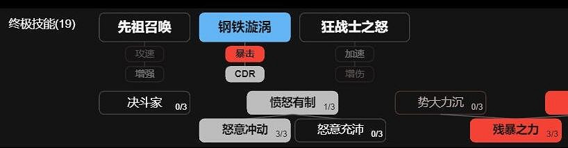 《暗黑破壞神4》雙基礎技能切刀玩法思路 野蠻人武器大師bd怎麽搭配 《暗黑破壞神4》雙基礎技能切刀玩法思路 野蠻人武器大師bd怎麽搭配