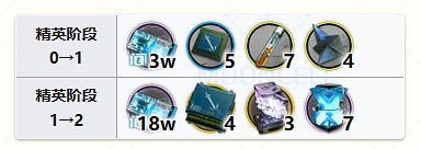 《明日方舟》聖約送葬人精二材料 聖約送葬人材料需求 《明日方舟》聖約送葬人精二材料 聖約送葬人材料需求