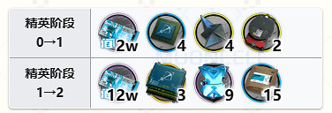 《明日方舟》隱現精二材料 隱現技能專精材料需求 《明日方舟》隱現精二材料 隱現技能專精材料需求