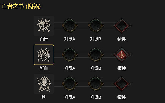 《暗黑破壞神4》屍爆血湧死靈法bd攻略 屍爆血湧死靈法bd怎麽搭配