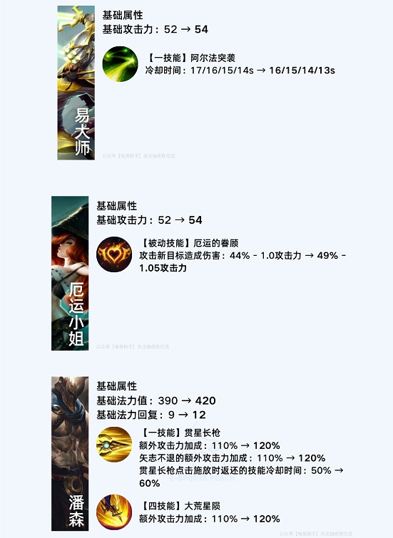 《英雄聯盟手遊》4.2A什麽時候更新 4.2A版本更新檔介紹