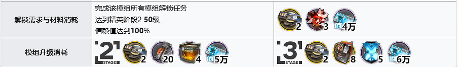 《明日方舟》隱現精二材料 隱現技能專精材料需求 《明日方舟》隱現精二材料 隱現技能專精材料需求