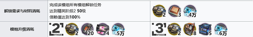 《明日方舟》空構精二材料 空構技能專精材料需求 《明日方舟》空構精二材料 空構技能專精材料需求
