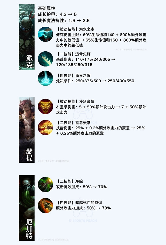 《英雄聯盟手遊》4.2A更新時間 4.2A版本更新檔介紹