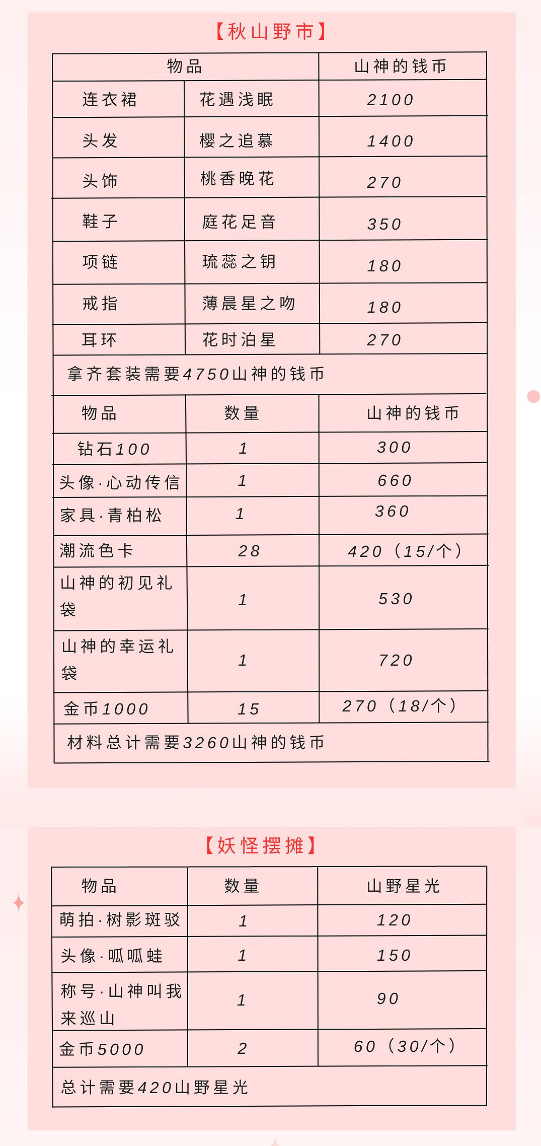 《以閃亮之名》山神的口袋活動攻略 山神的口袋玩法一覽 《以閃亮之名》山神的口袋活動攻略 山神的口袋玩法一覽