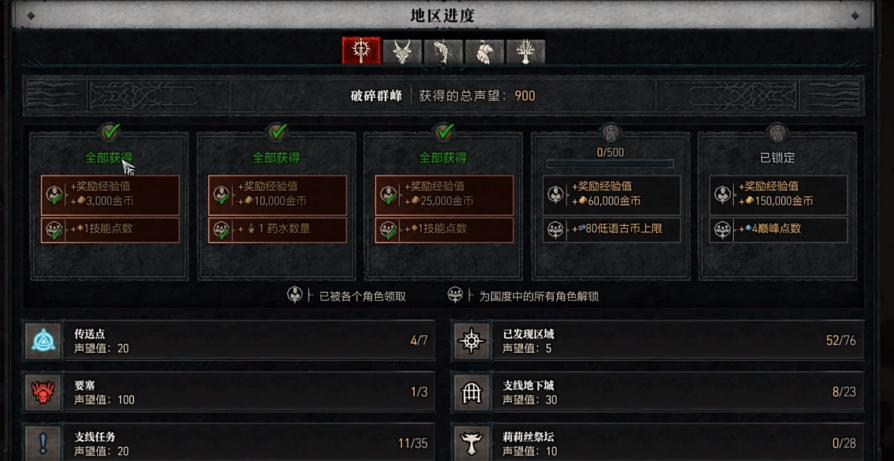 《暗黑破壞神4》主線後玩法推薦