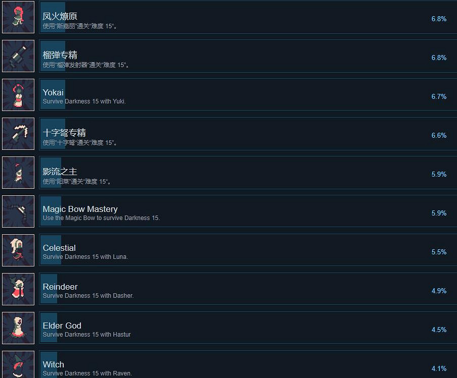 《黎明前20分鐘》成就怎麽做？全成就列表一覽