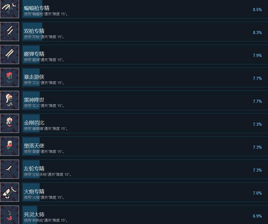 《黎明前20分鐘》成就怎麽做？全成就列表一覽