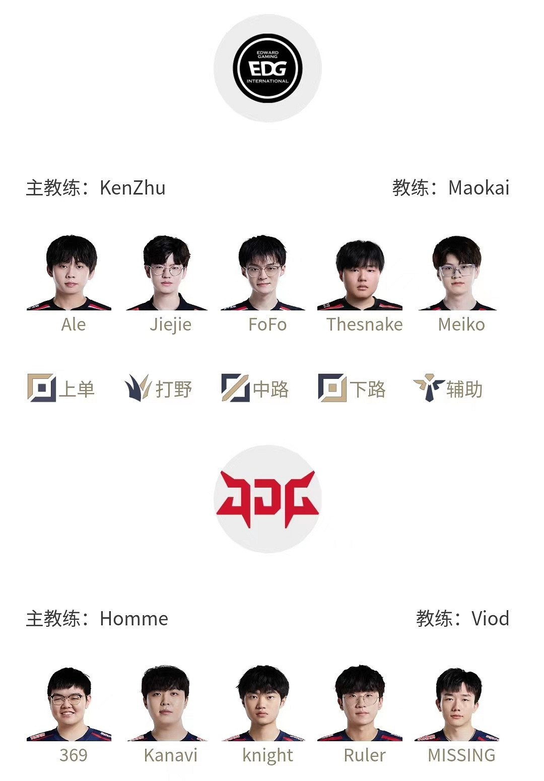 EDG首發名單公布！Uzi並未首發 將來有可能在14號上場