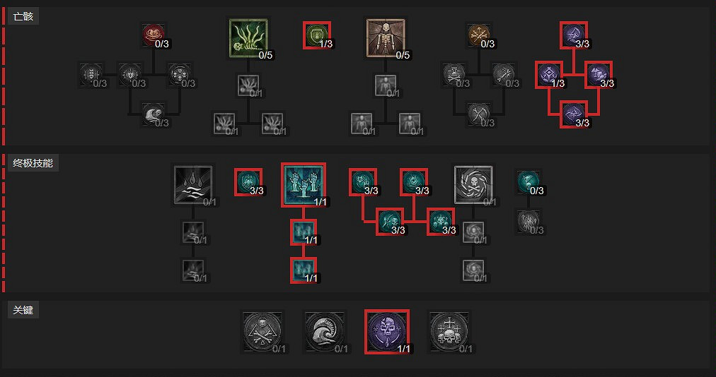 《暗黑破壞神4》純召喚暗影法師怎麽玩?純召喚暗影法師搭配心得 《暗黑破壞神4》純召喚暗影法師怎麽玩?純召喚暗影法師搭配心得