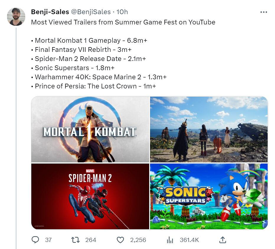 《真人快打1》最受關注！夏日遊戲節預告片播放量對比