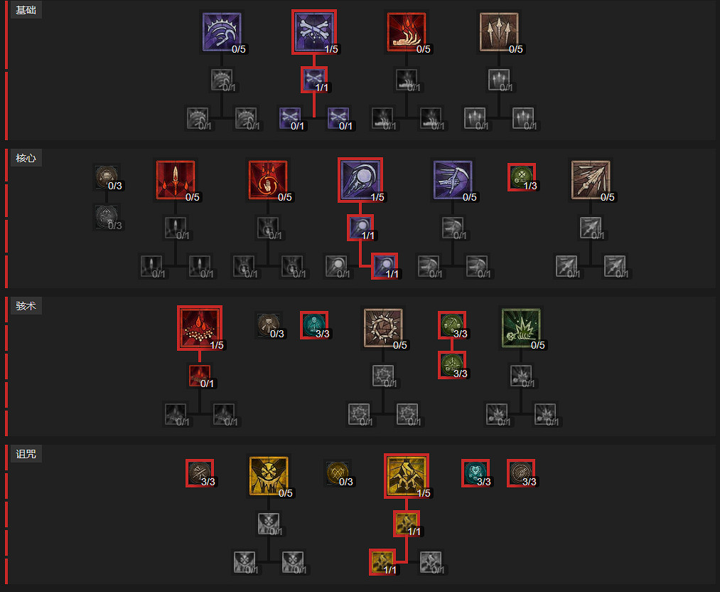 《暗黑破壞神4》純召喚暗影法師怎麽玩?純召喚暗影法師搭配心得 《暗黑破壞神4》純召喚暗影法師怎麽玩?純召喚暗影法師搭配心得