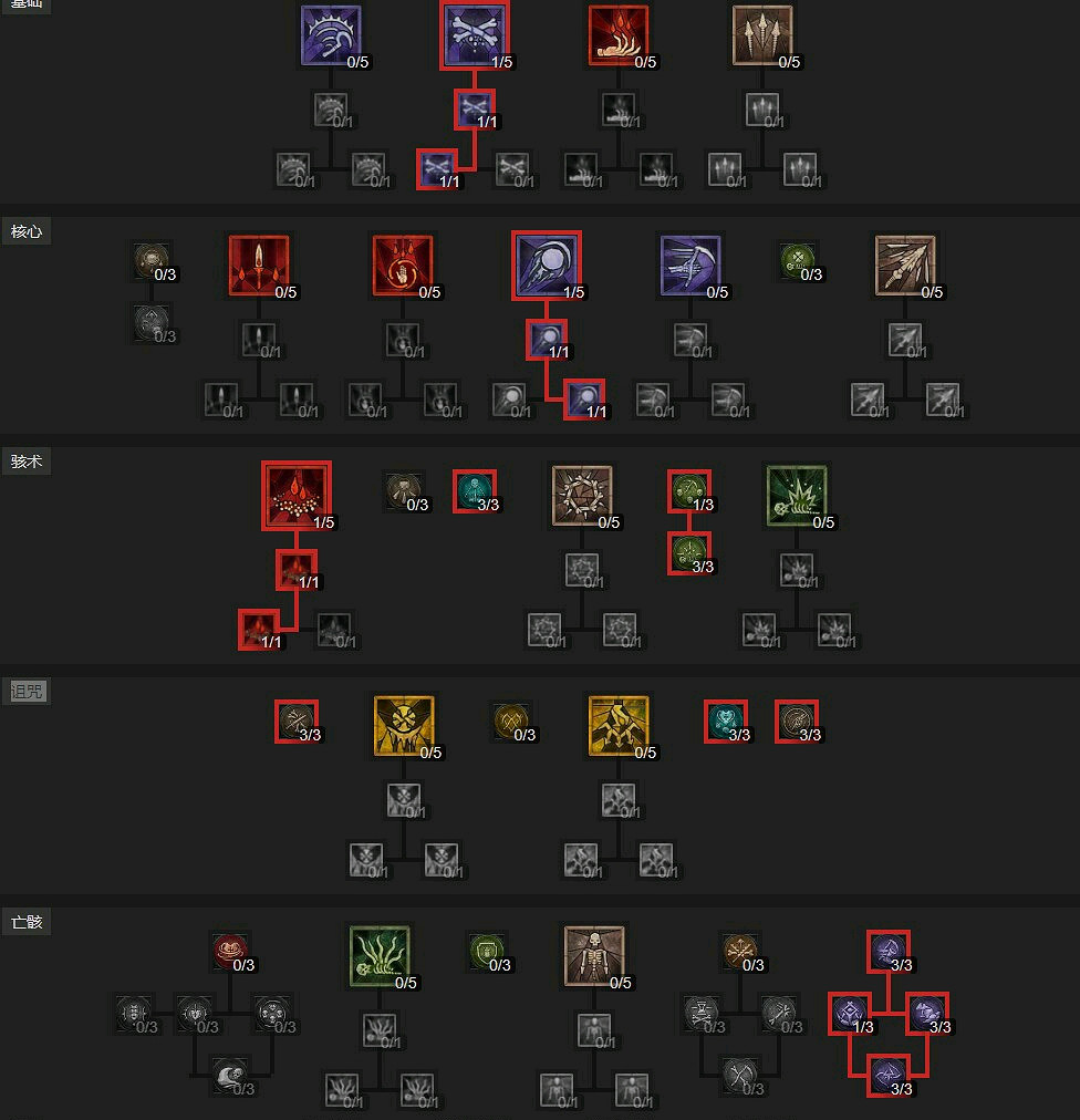 《暗黑破壞神4》純召喚暗影法師怎麽玩?純召喚暗影法師搭配心得 《暗黑破壞神4》純召喚暗影法師怎麽玩?純召喚暗影法師搭配心得