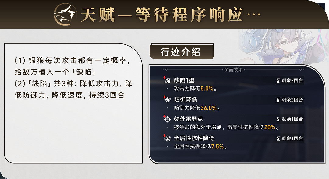 《崩壞星穹鐵道》銀狼行跡介紹 銀狼技能效果一覽