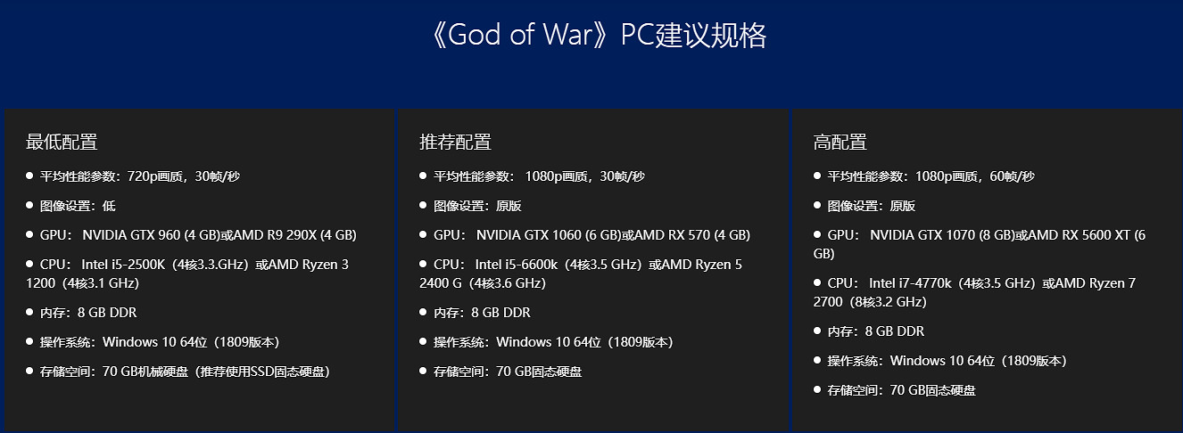 3A大作《戰神》六折 不能不入的Steam畢業禮物 3A大作《戰神》六折 不能不入的Steam畢業禮物