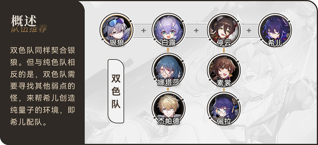 《崩壞星穹鐵道》銀狼怎麽配隊 1.1版本銀狼配隊推薦