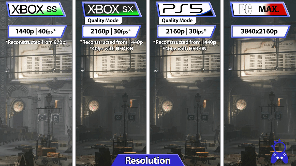 《匹諾曹的謊言》XSS/X、PS5、PC平台性能對比公布