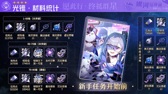 《崩壞星穹鐵道》銀狼培養材料一圖流 銀狼角色專武活動光錐