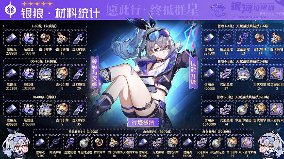 《崩壞星穹鐵道》銀狼培養材料一圖流 銀狼角色專武活動光錐