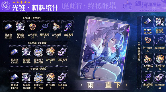 《崩壞星穹鐵道》銀狼培養材料一圖流 銀狼角色專武活動光錐