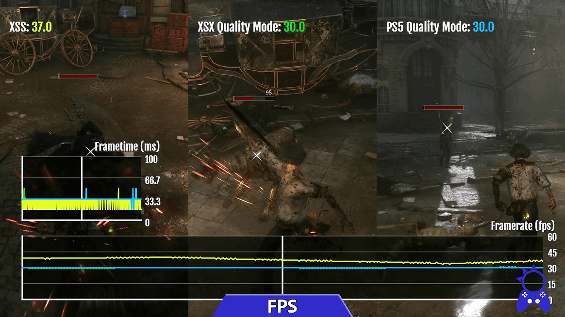 《匹諾曹的謊言》XSS/X、PS5、PC平台性能對比公布