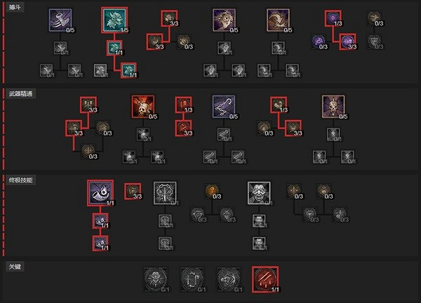 《暗黑破壞神4》野蠻人旋風斬後期構築介紹 後期怎麽加強? 《暗黑破壞神4》野蠻人旋風斬後期構築介紹 後期怎麽加強?