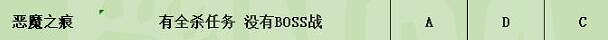 《暗黑破壞神4》副本50-60層個人向評級一覽 副本哪些層數值得刷? 《暗黑破壞神4》副本50-60層個人向評級一覽 副本哪些層數值得刷?