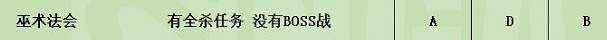《暗黑破壞神4》副本50-60層個人向評級一覽 副本哪些層數值得刷? 《暗黑破壞神4》副本50-60層個人向評級一覽 副本哪些層數值得刷?