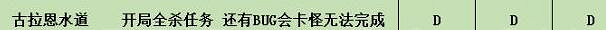 《暗黑破壞神4》副本50-60層個人向評級一覽 副本哪些層數值得刷? 《暗黑破壞神4》副本50-60層個人向評級一覽 副本哪些層數值得刷?