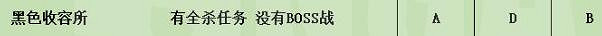 《暗黑破壞神4》副本50-60層個人向評級一覽 副本哪些層數值得刷? 《暗黑破壞神4》副本50-60層個人向評級一覽 副本哪些層數值得刷?