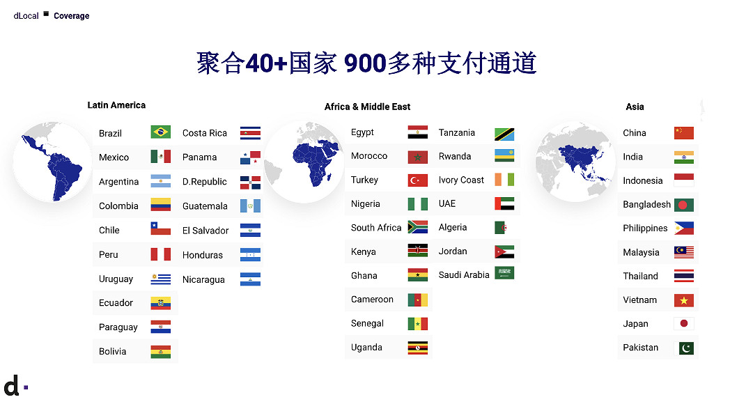 dLocal推出全新跨境支付解決方案 再度攜手CJ BTOB dLocal推出全新跨境支付解決方案 再度攜手CJ BTOB