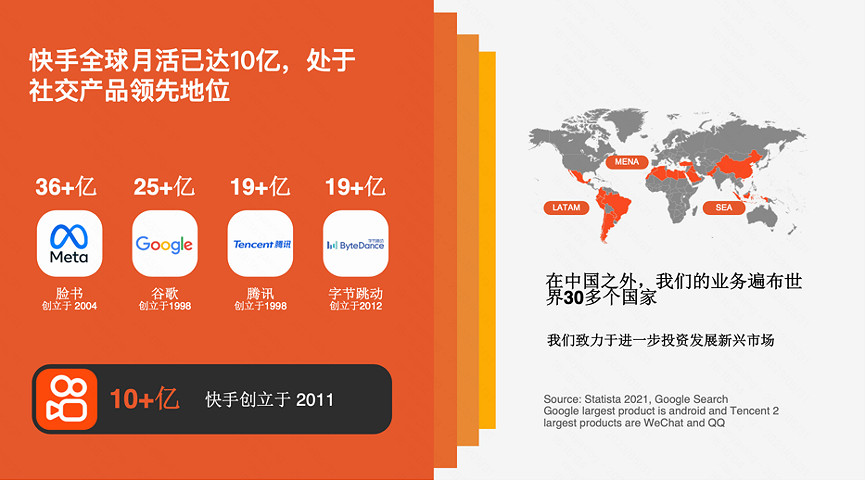 快手出海 7 月與您相約 2023 ChinaJoy BTOB展館！