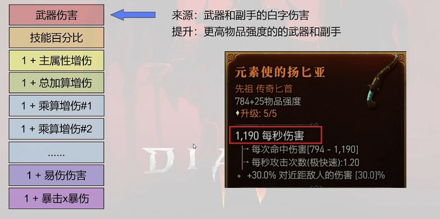 《暗黑破壞神4》傷害計算模型 《暗黑破壞神4》傷害計算模型