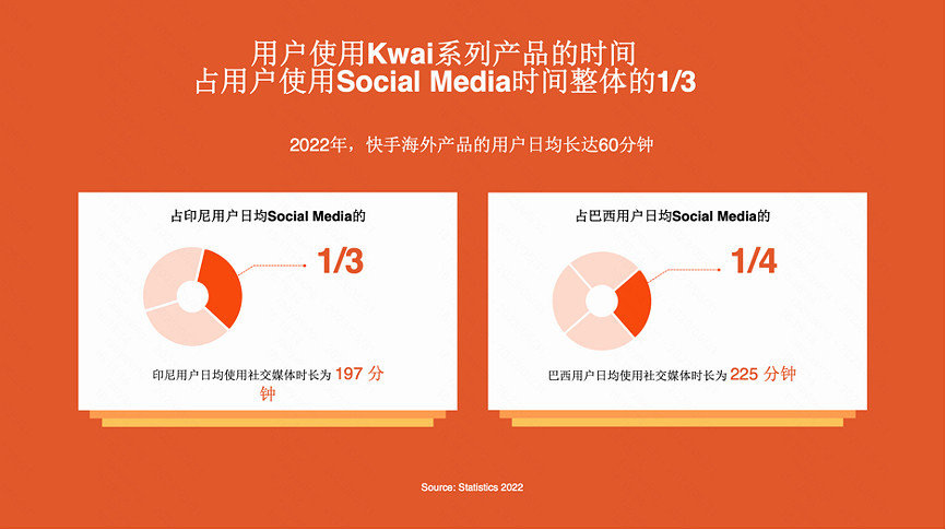 快手出海 7 月與您相約 2023 ChinaJoy BTOB展館！