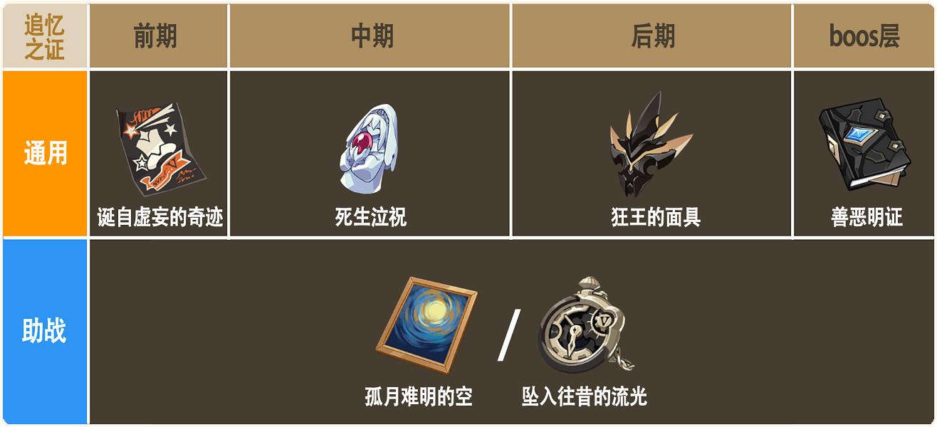 《崩壞3》樂土時雨綺羅蓄力流怎麽玩 時雨綺羅蓄力流樂土攻略