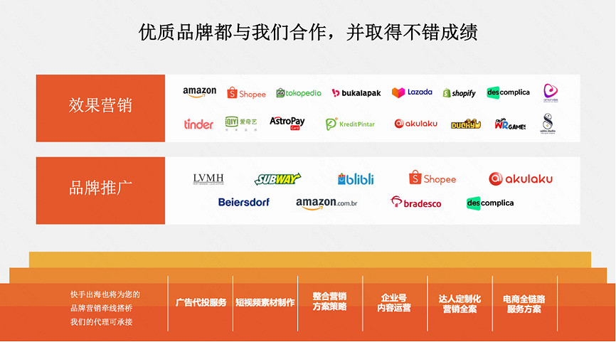 快手出海 7 月與您相約 2023 ChinaJoy BTOB展館！